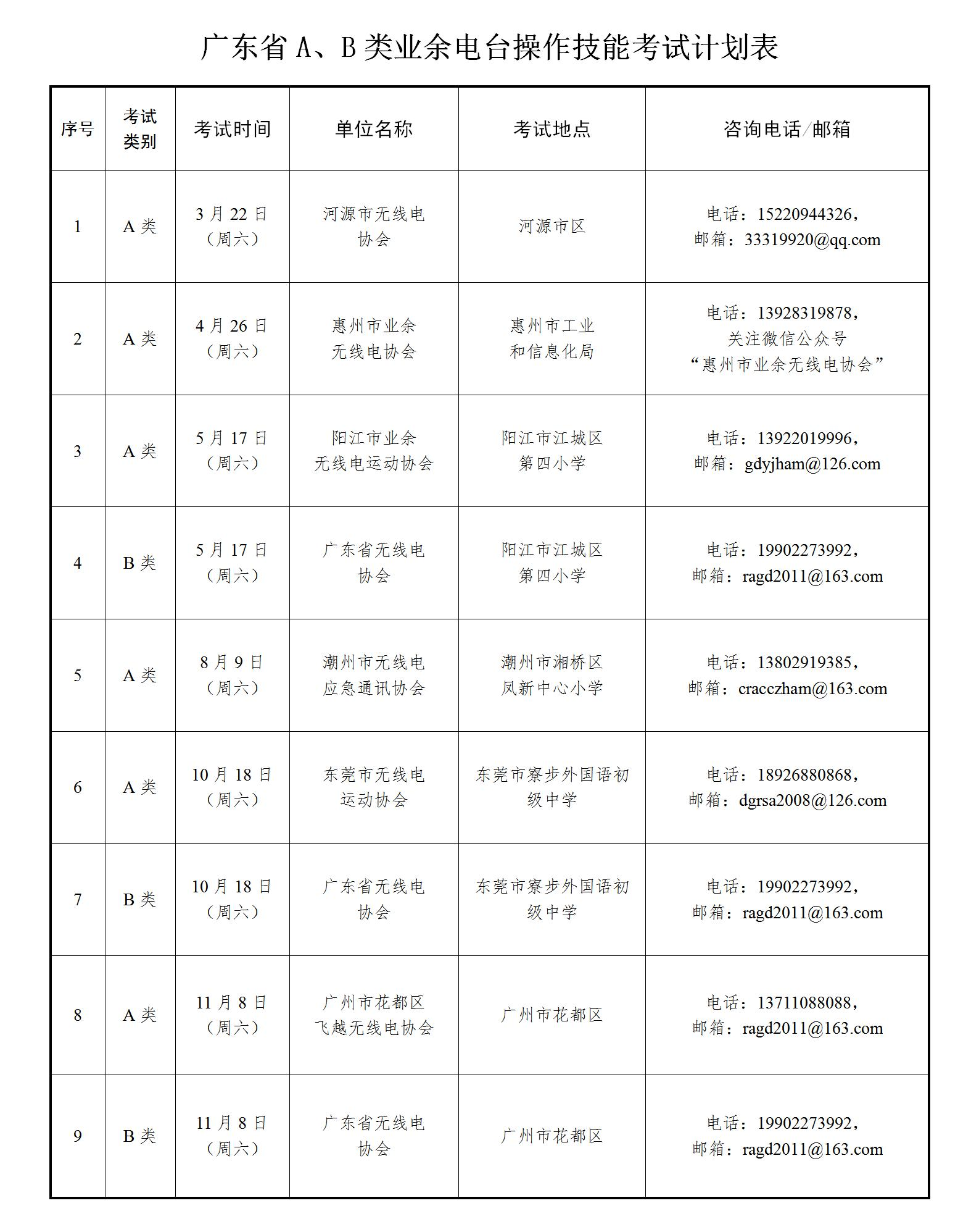 考试计划